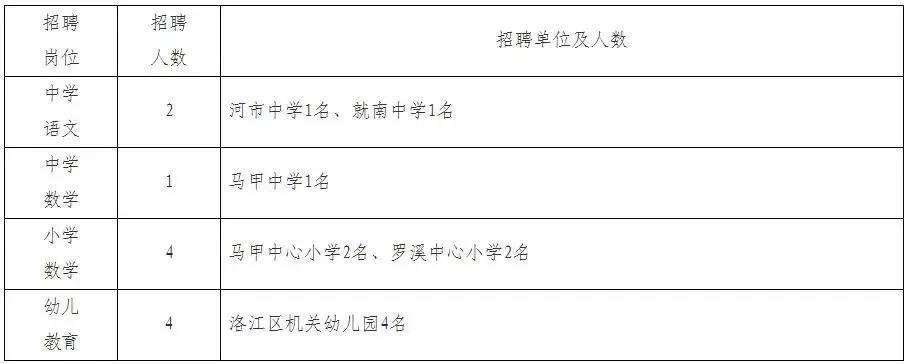 洛江区退役军人事务局招聘启事概览