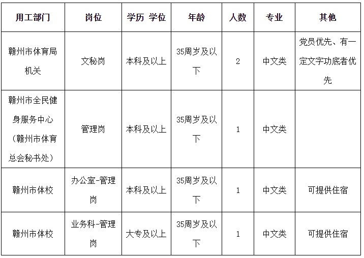 衢江区体育局最新招聘公告概览