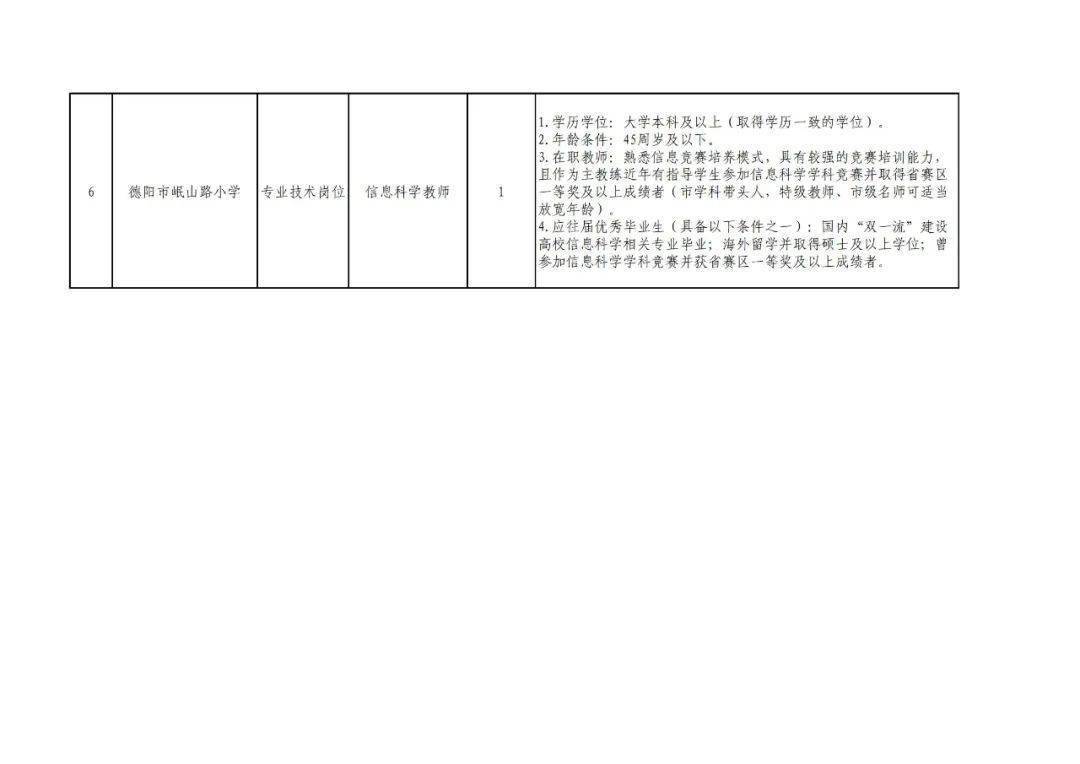 德阳市卫生局最新招聘信息全面解析