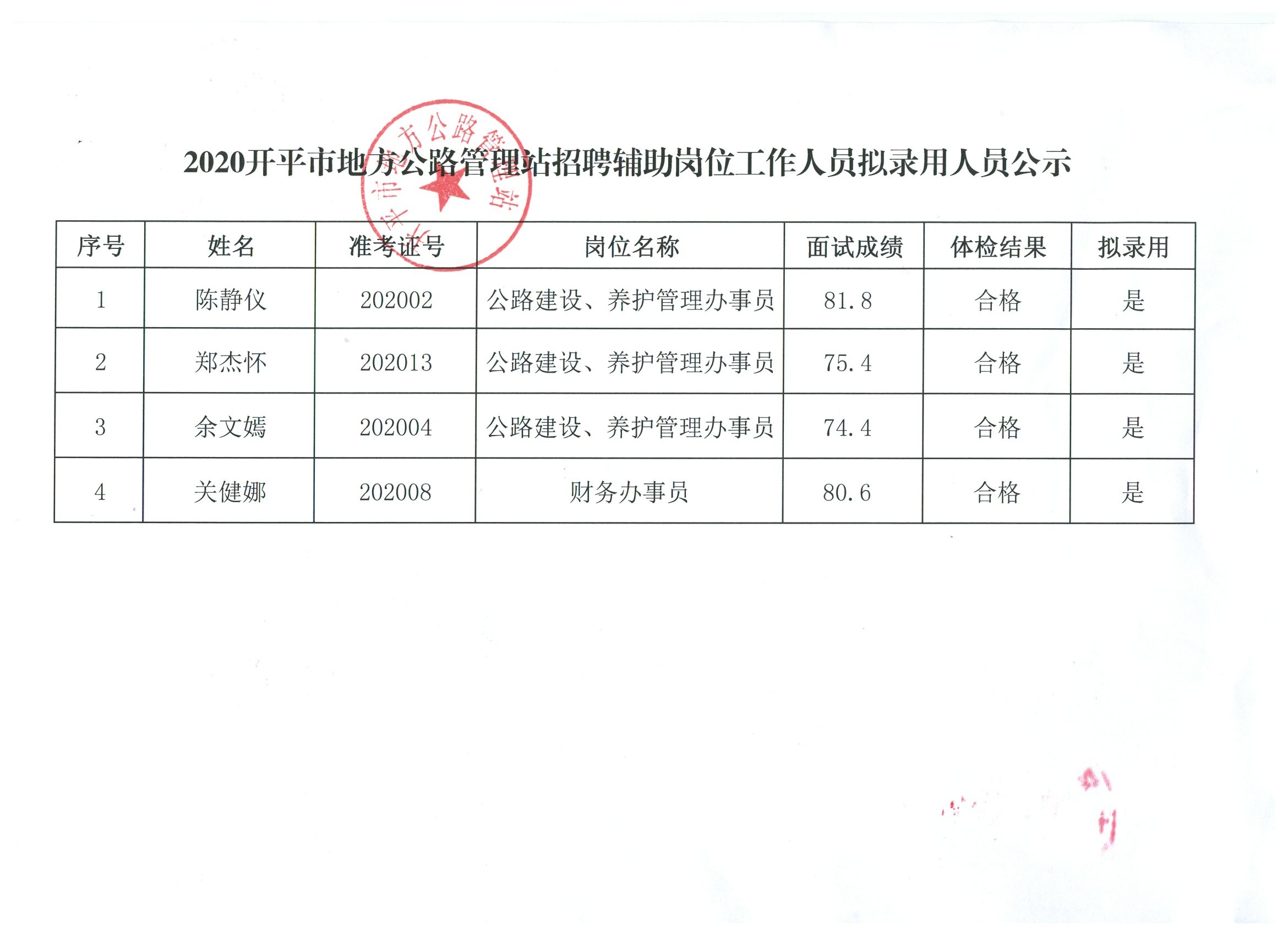 太湖县科学技术和工业信息化局招聘启事概览