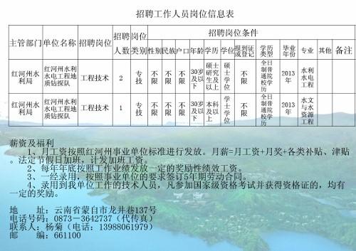 绥滨县水利局最新招聘公告详解