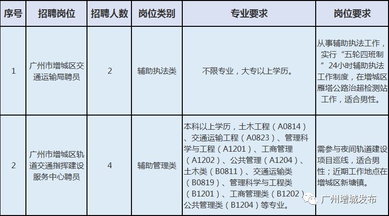 清浦区公路运输管理事业单位招聘启事概览