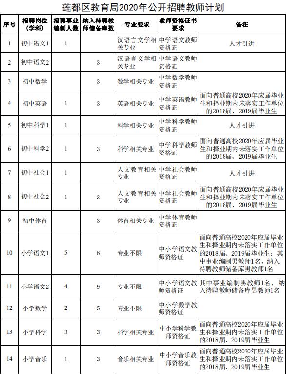 莲都区交通运输局招聘启事概览