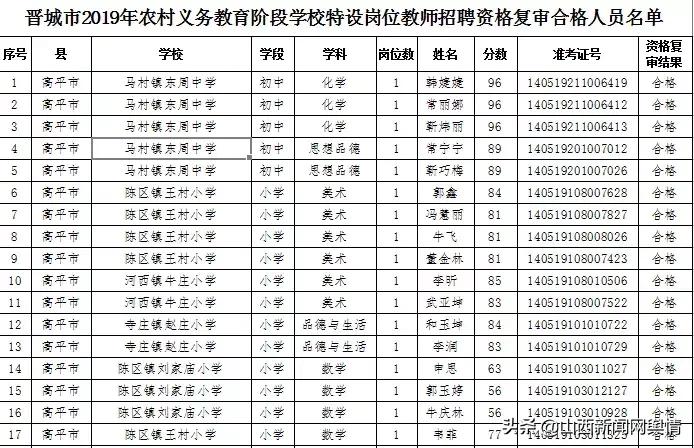 沁水县发展和改革局最新招聘启事