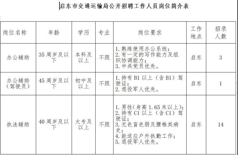 崇川区公路运输管理事业单位最新项目概览，细节解析与动态更新