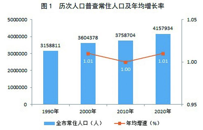 个旧市数据和政务服务局人事任命动态解析