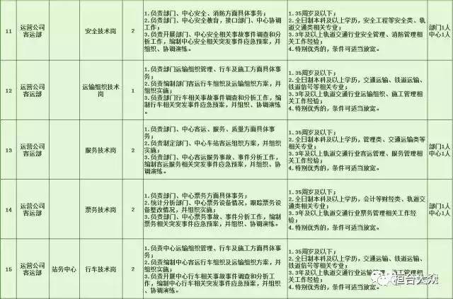 下城区特殊教育事业单位招聘信息与解读速递