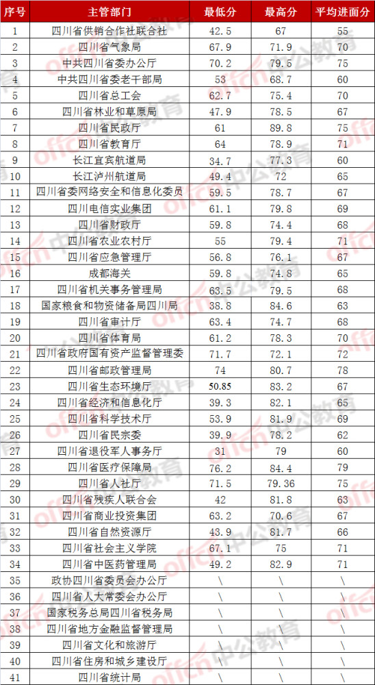 洪雅县医疗保障局最新招聘全解析