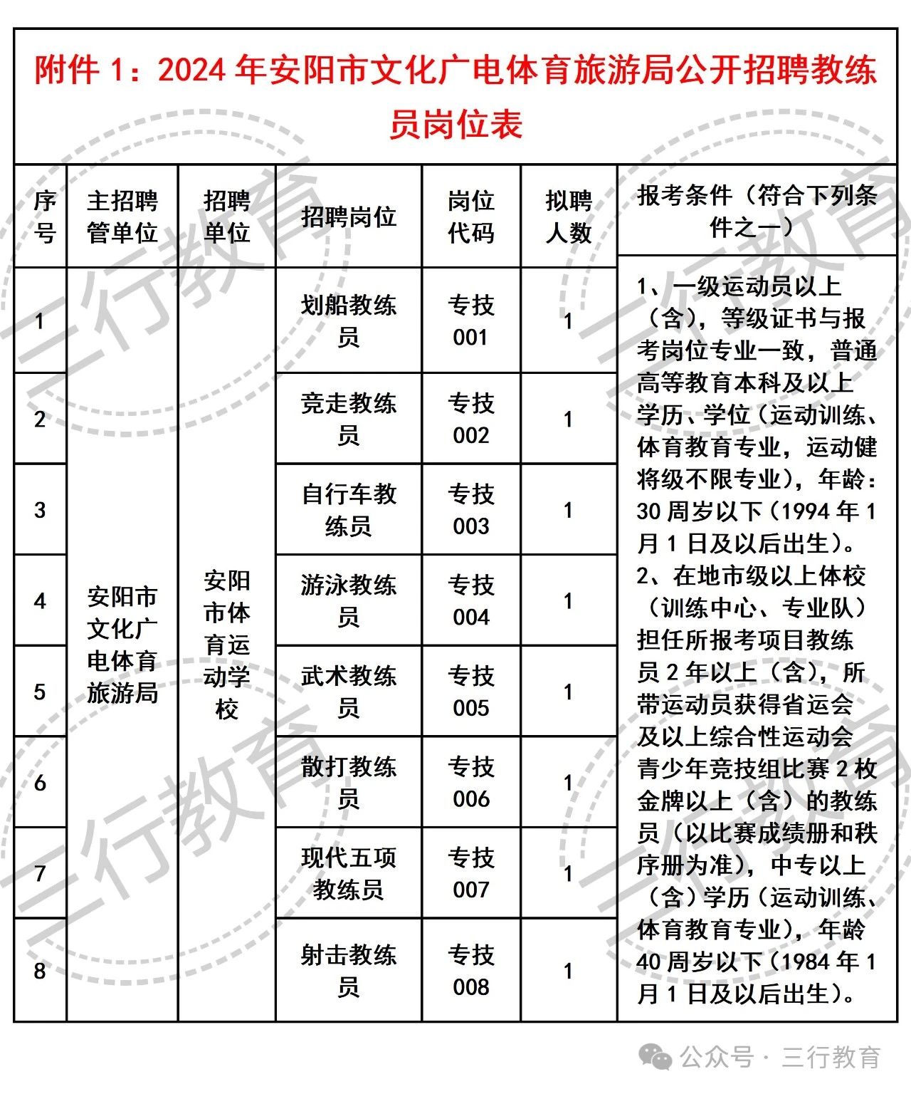 华坪县文化广电体育和旅游局最新招聘信息全面解析