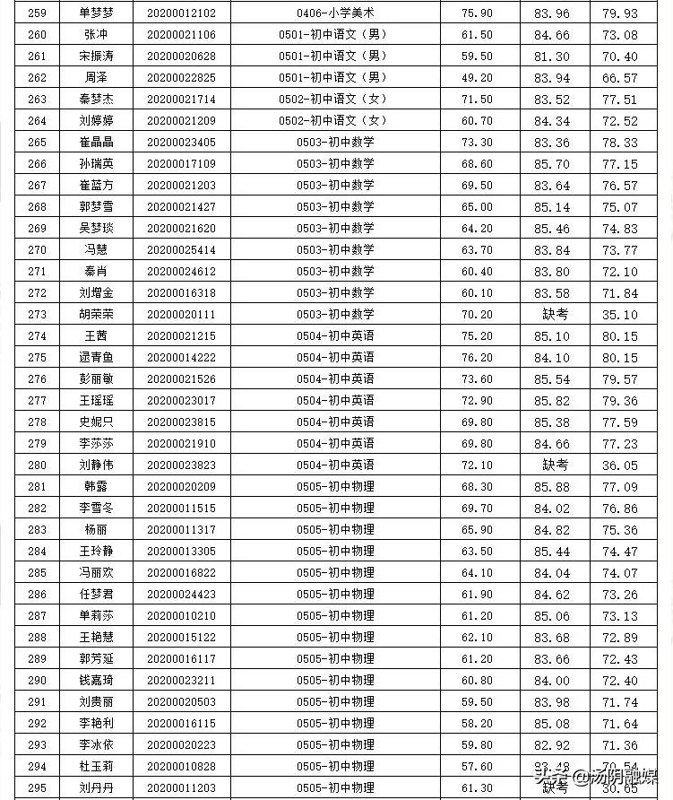 汤阴县文化广电体育和旅游局招聘启事概览