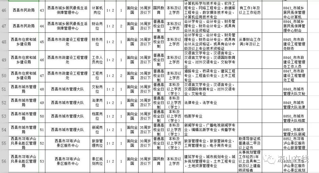 市北区殡葬事业单位招聘信息与职业前景展望