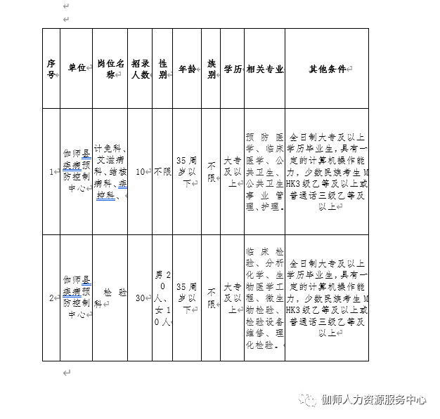 和硕县计生委最新招聘信息与职业发展概览