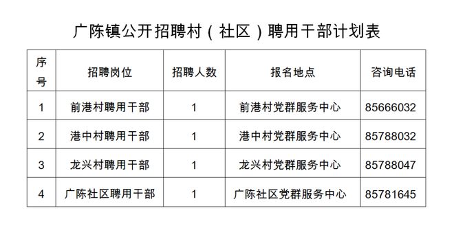 严塘镇最新招聘信息全面解析