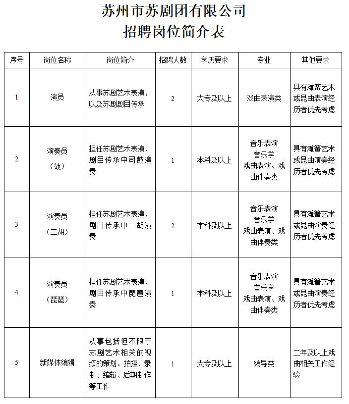 江都市剧团最新招聘信息与职业机会深度解析