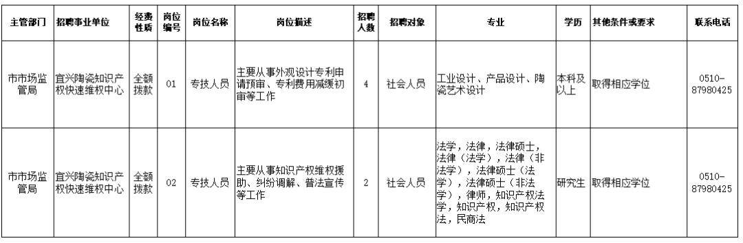 宁河县市场监督管理局最新招聘详情解析