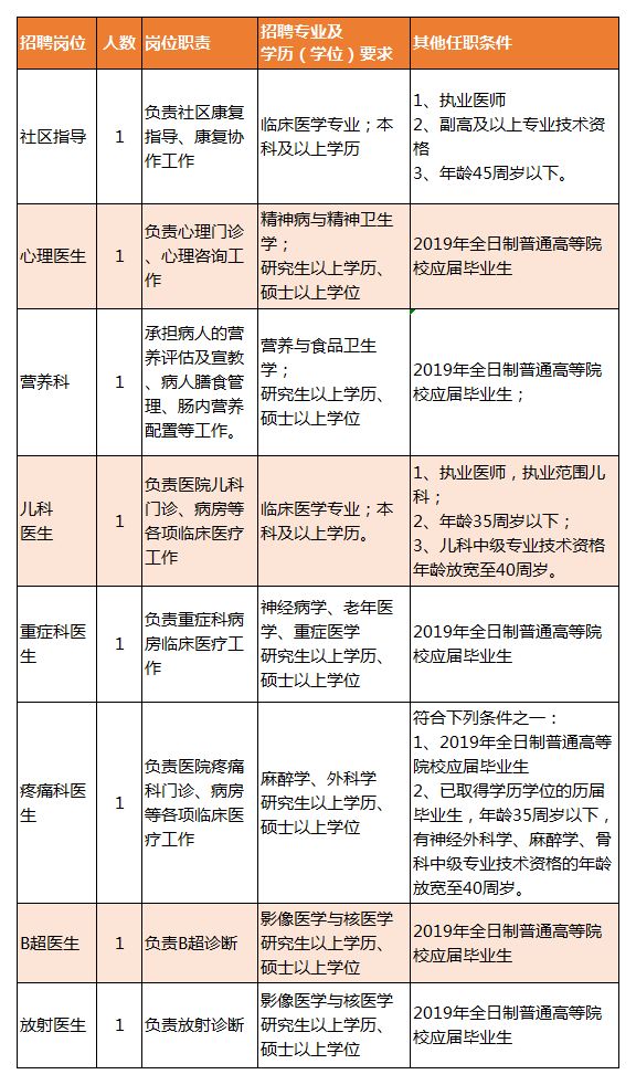 土默特左旗康复事业单位最新招聘信息发布及其社会影响分析