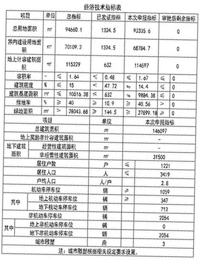 津南区未来城市新蓝图发展规划揭秘