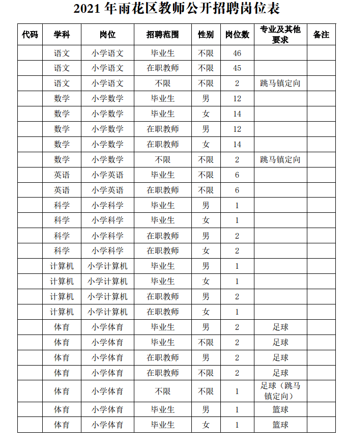 雨花区体育局最新招聘信息全面解析