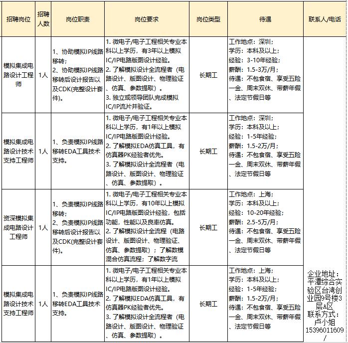 金井镇最新招聘信息全面解析