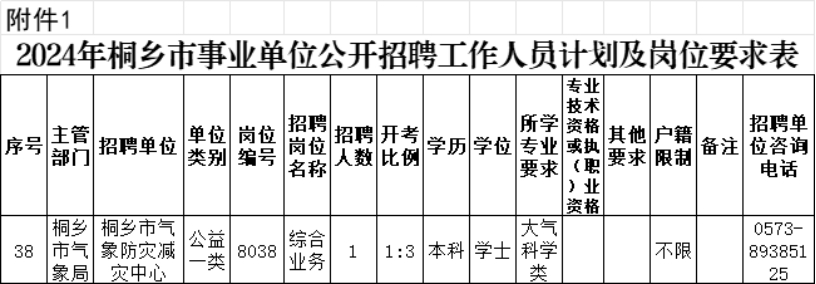 桐乡市发展和改革局招聘新人才概况