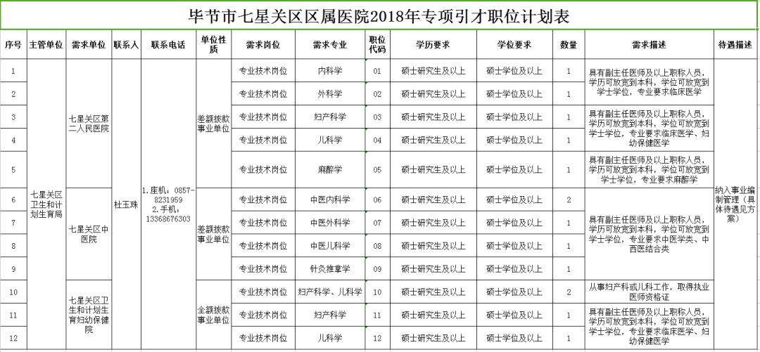 曾都区康复事业单位发展规划展望