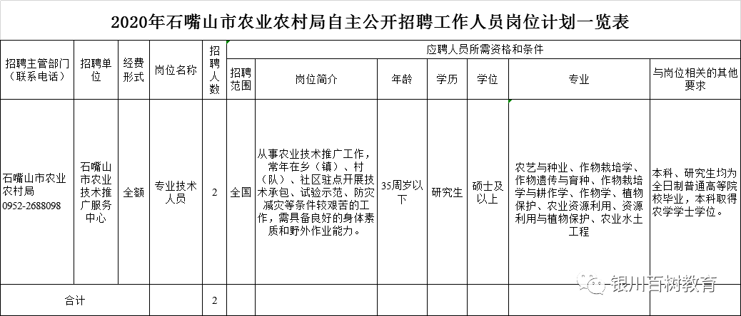 闵行区农业农村局最新招聘概览