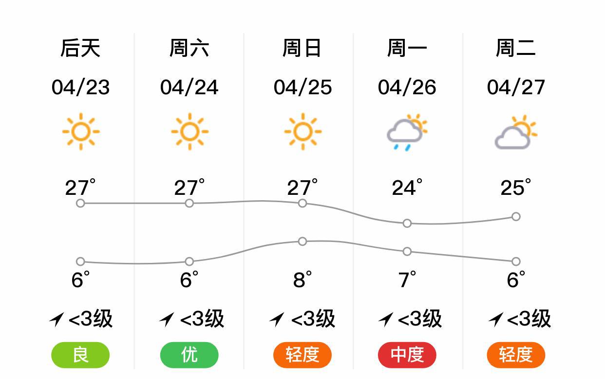 巴洛村天气预报更新通知