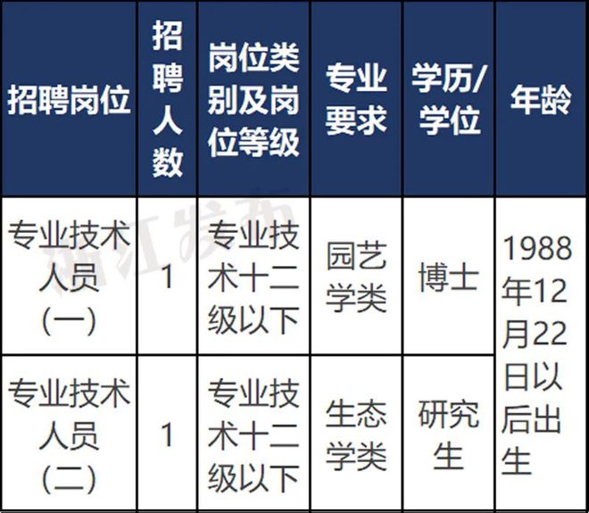 苏州市科学技术局最新招聘资讯详解