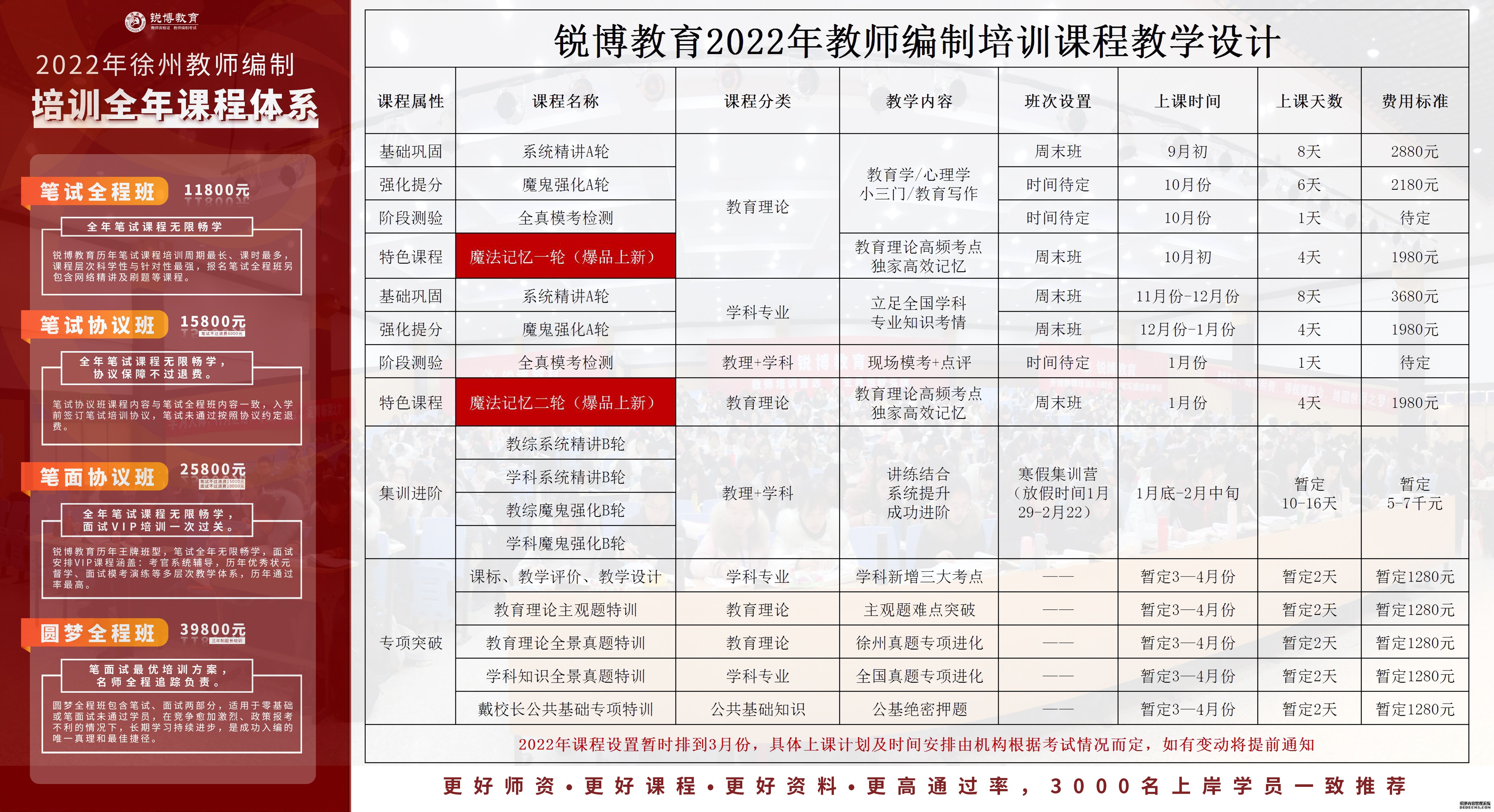 崇仁县成人教育事业单位发展规划展望