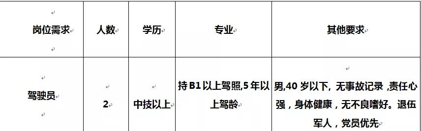 昆明市人事局最新招聘信息汇总