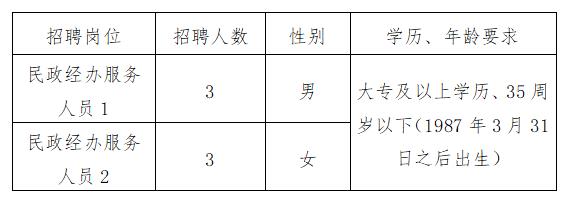 太仆寺旗人民政府办公室最新招聘公告概览