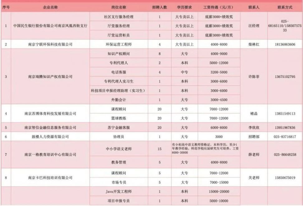 鼓楼区最新招聘信息汇总