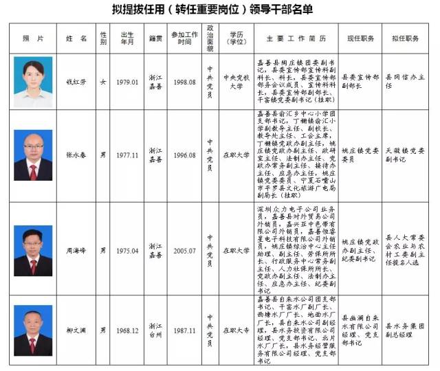 相城区殡葬事业单位领导团队最新概览