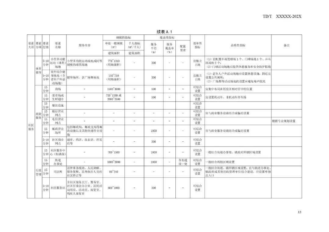 石峰区殡葬事业单位发展规划展望