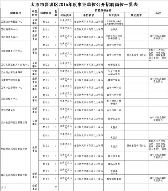 晋源区公路运输管理事业单位领导团队及未来工作展望