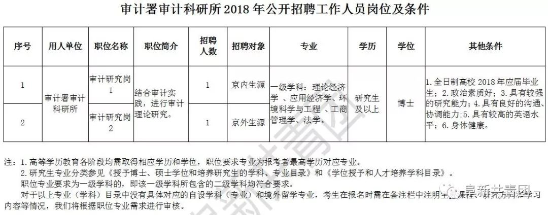 长治市审计局最新招聘公告详解