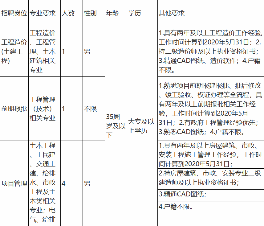 新兴区公路运输管理事业单位最新项目研究报告揭秘