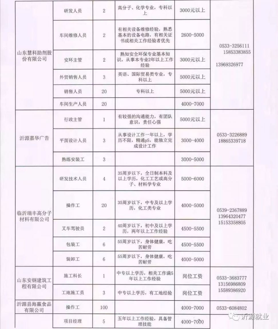 卫东区水利局最新招聘信息与招聘细节深度解析