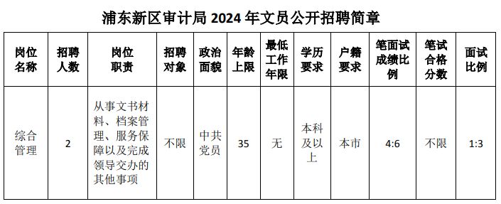 崇明县审计局最新招聘信息全面解析